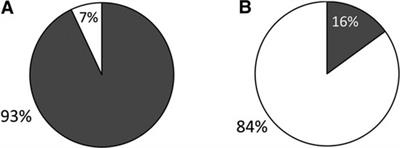 Barriers to vaccination in immunocompromised children: A needs assessment in children with childhood-onset SLE and inflammatory bowel disease